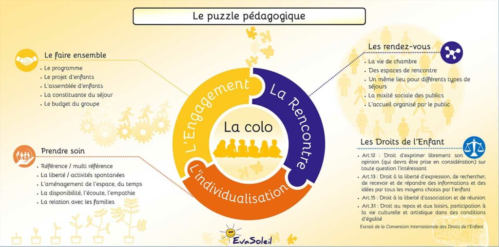 Le puzzle pédagogique d'EVASOLEIL