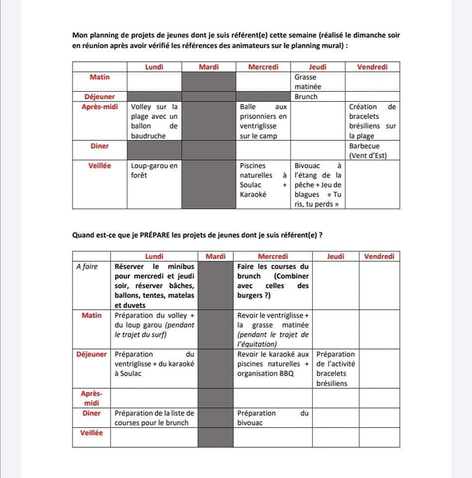 organisation détaillee des anims
