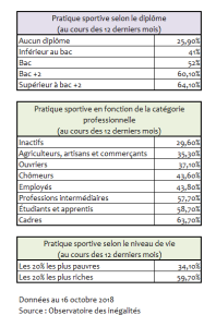 ENTRETIEN. « Les lois de la protection de l'enfance doivent mieux  s'appliquer au monde du sport »